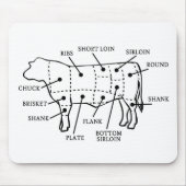 肉用牛 マウスパッド (正面)