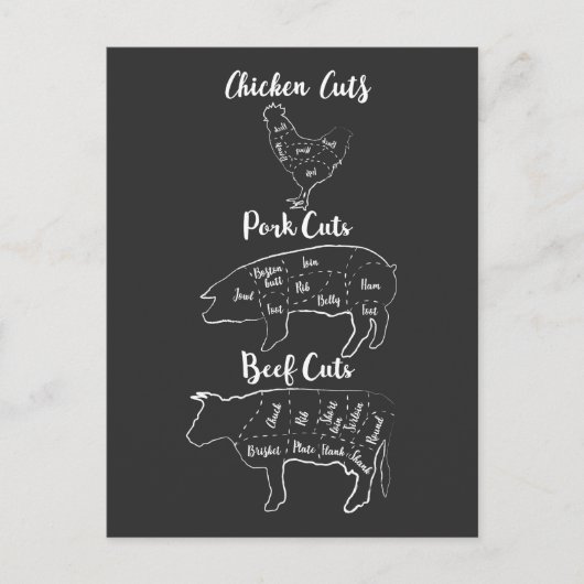 肉肉おもしろい鶏肉豚肉牛肉切り ポストカード (正面)