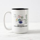 肝炎のウイルスの写し周期 ツートーンマグカップ (左)