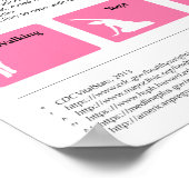 肥満と妊娠12インチx 36インチインフォグラフィックポスター ポスター (角)