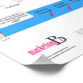 肥満と妊娠14インチx 11インチインフォグラフィックポスター ポスター (角)