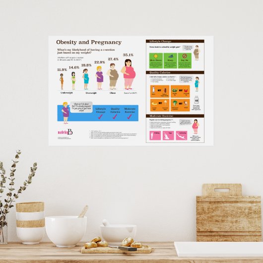 肥満と妊娠36インチx 24インチインフォグラフィックポスター ポスター (キッチン)