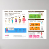 肥満と妊娠36インチx 24インチインフォグラフィックポスター ポスター (正面)