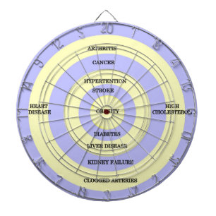 肥満目標 ダーツボード