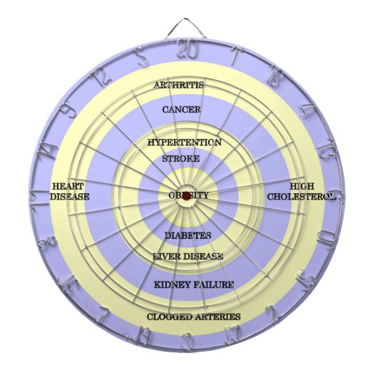 肥満目標 ダーツボード (正面)