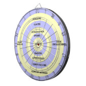 肥満目標 ダーツボード (正面右)