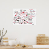 肺気腫の病態生理学 ポスター (キッチン)