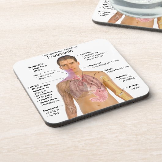 肺炎の徴候の図表 コースター (左側)