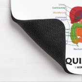 胃腸病学は要求します内臓(消化系)を マウスパッド (コーナー)