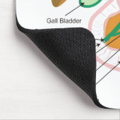 胆汁の系統図の図表の胆管 マウスパッド (コーナー)