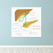 胆管システム図グラフ胆管 キャンバスプリント (インサイチュ (ウッドフロア))