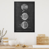 脈絡膜と虹彩のヒト眼解剖学的動脈 ポスター (キッチン)