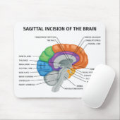 脳の矢状切開 マウスパッド (マウス)
