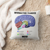 脳の解剖学的体液の内部での情報伝達 クッション (ブランケット)