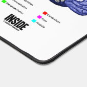 脳の解剖学的体液の内部での情報伝達 デスクマット (コーナー)