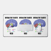 脳の解剖学的体液の内部での情報伝達 デスクマット (キーボード&マウス)