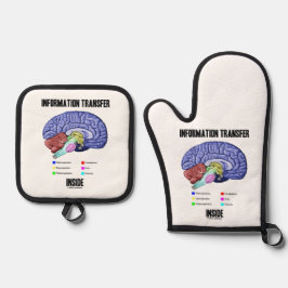 脳の解剖学的体液の内部での情報伝達 鍋つかみ&鍋敷きセット