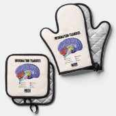 脳の解剖学的体液の内部での情報伝達 鍋つかみ&鍋敷きセット (正面/裏面)