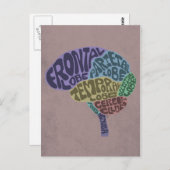 脳はがき ポストカード (正面/裏面)