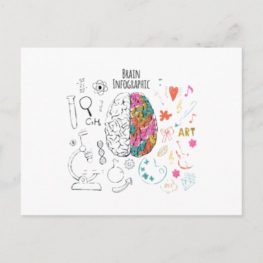 脳インフォグラフィック ポストカード (正面)