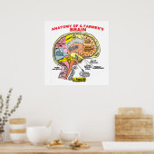脳ポスターの農家構造 ポスター (キッチン)