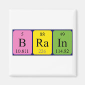 脳周期表名磁石 マグネット (正面)