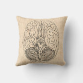 脳図ヴィンテージ医術 クッション (裏面)