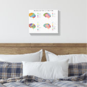 脳解剖学 キャンバスプリント (インサイチュ (寝室))