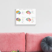 脳解剖学 キャンバスプリント (インサイチュ (リビング))