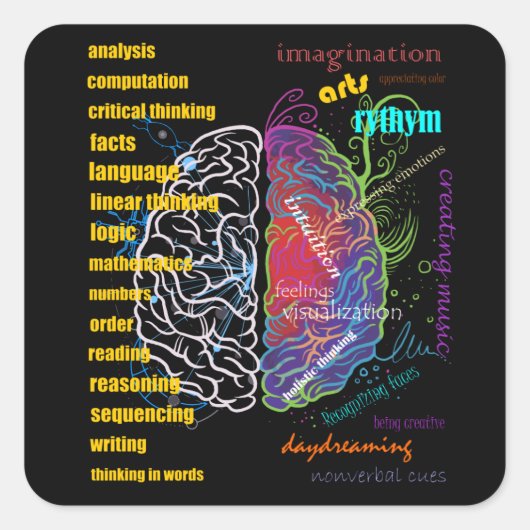 脳離れ右脳半球 スクエアシール (正面)