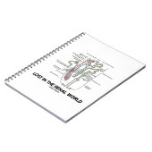 腎失ったnephronで ノートブック (左側)