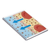 腎透析 ノートブック (右側)