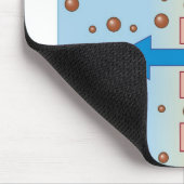 腎透析 マウスパッド (コーナー)