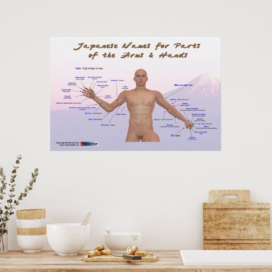 腕日本のと手の部分の名前 ポスター (キッチン)