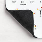 腕木信号機の旗の図表 マウスパッド (コーナー)