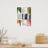 腰部脊髄変性ポスター ポスター (キッチン)