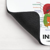 腸内勘（消化器系ユーモア） マウスパッド (コーナー)