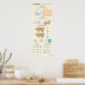 膨らんだサーブ：アメリカの食べ物ポーの成長 ポスター (キッチン)