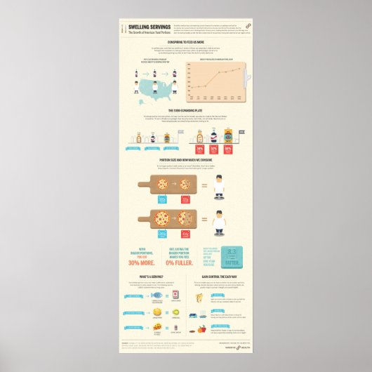 膨らんだサーブ：アメリカの食べ物ポーの成長 ポスター (正面)