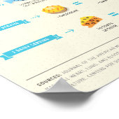 膨らんだサーブ：アメリカの食べ物ポーの成長 ポスター (角)