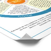 自スペインの動気に ポスター (角)