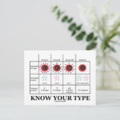 自分のタイプを知る(血液型保健医療) ポストカード (スタンド正面)