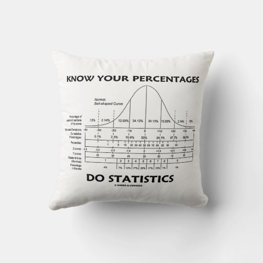 自分の割合が統計の統計ユーモアを行うことを知っている クッション (裏面)