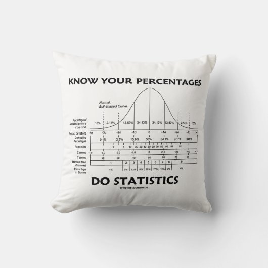 自分の割合が統計の統計ユーモアを行うことを知っている クッション (正面)