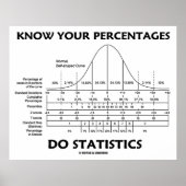 自分の割合が統計の統計ユーモアを行うことを知っている ポスター (正面)