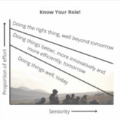 自分の役割を知れ!シール シール (正面)