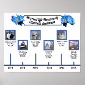 自分忘れのタイムラ結婚したイン、写真、キャプション ポスター (正面)