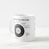 自動車タイヤの同一証明の図表 コーヒーマグカップ (正面左)