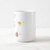 自己のマグを想像して下さい コーヒーマグカップ (中央)