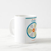 自己心配の車輪プロダクト コーヒーマグカップ (正面左)